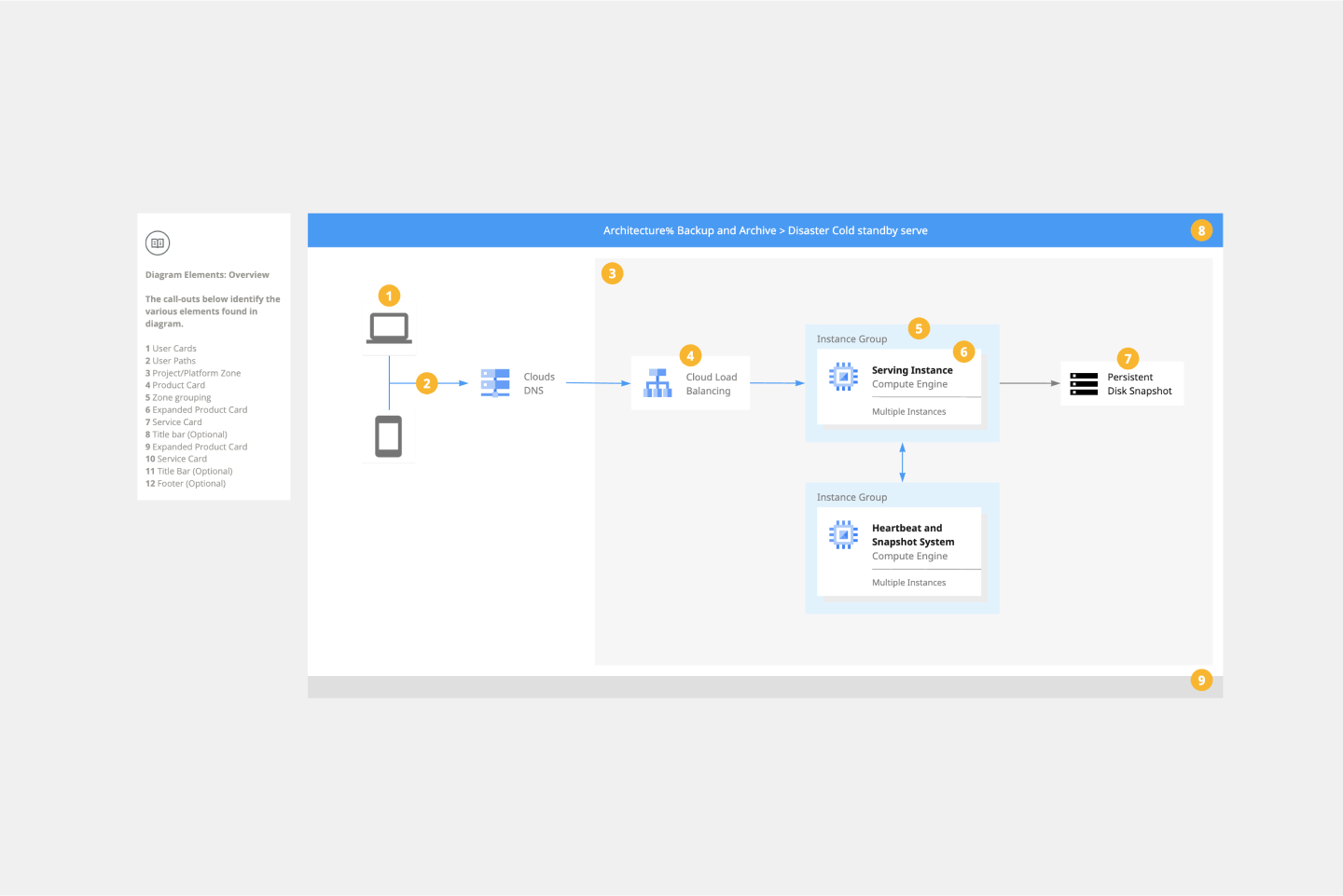 26 Cloud Infrastructure And Architecture Diagram Templates