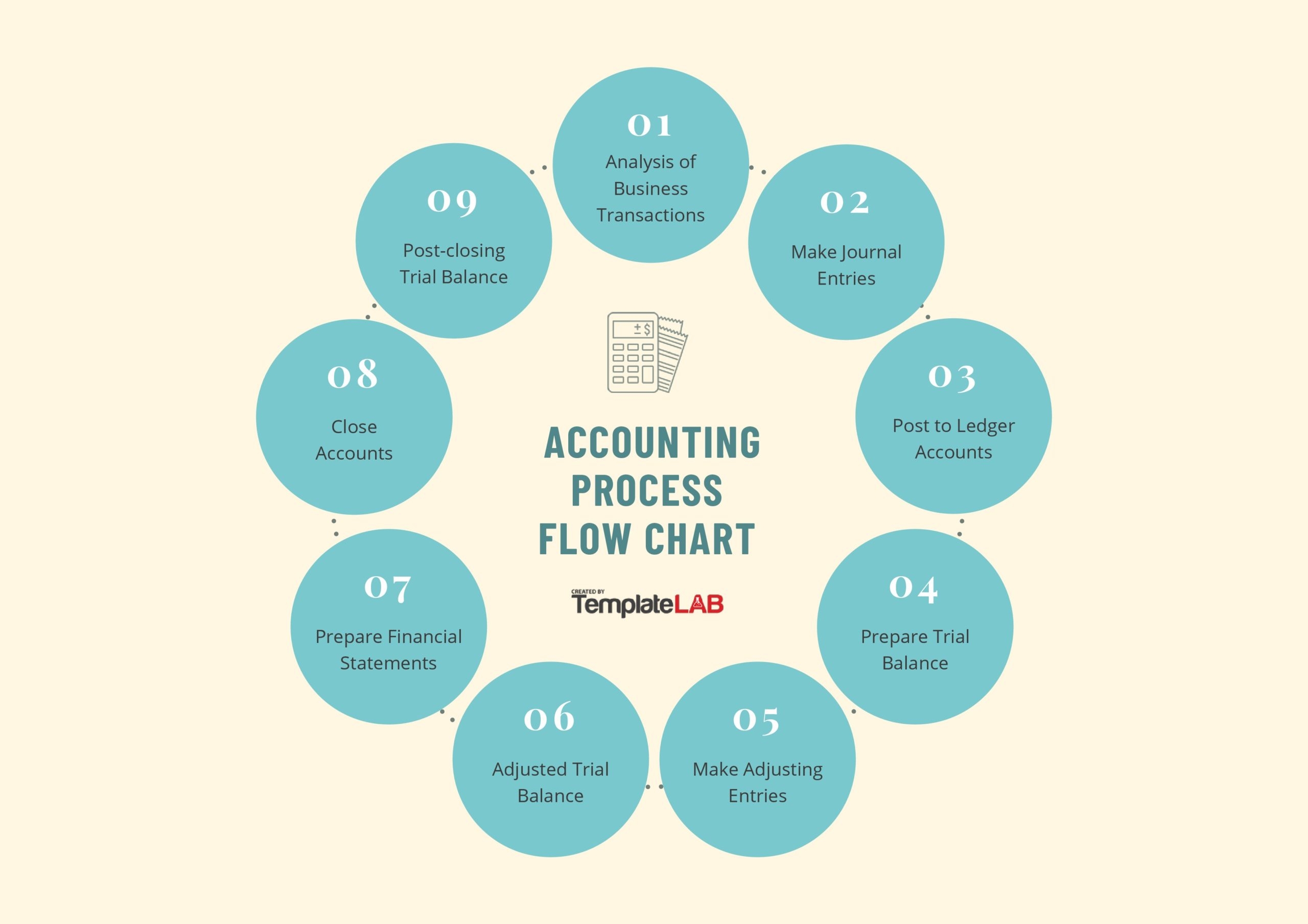 26 Fantastic Flow Chart Templates Word Excel Power Point 