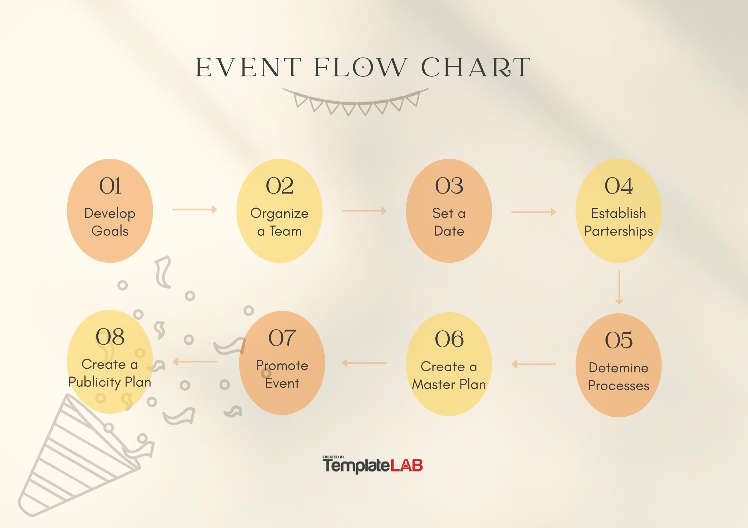 Event Diagram Template