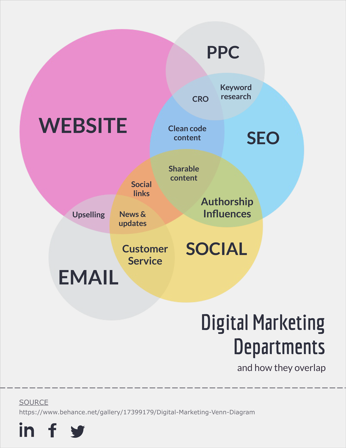 28 Venn Diagram Templates To Edit And Download Now 2025 