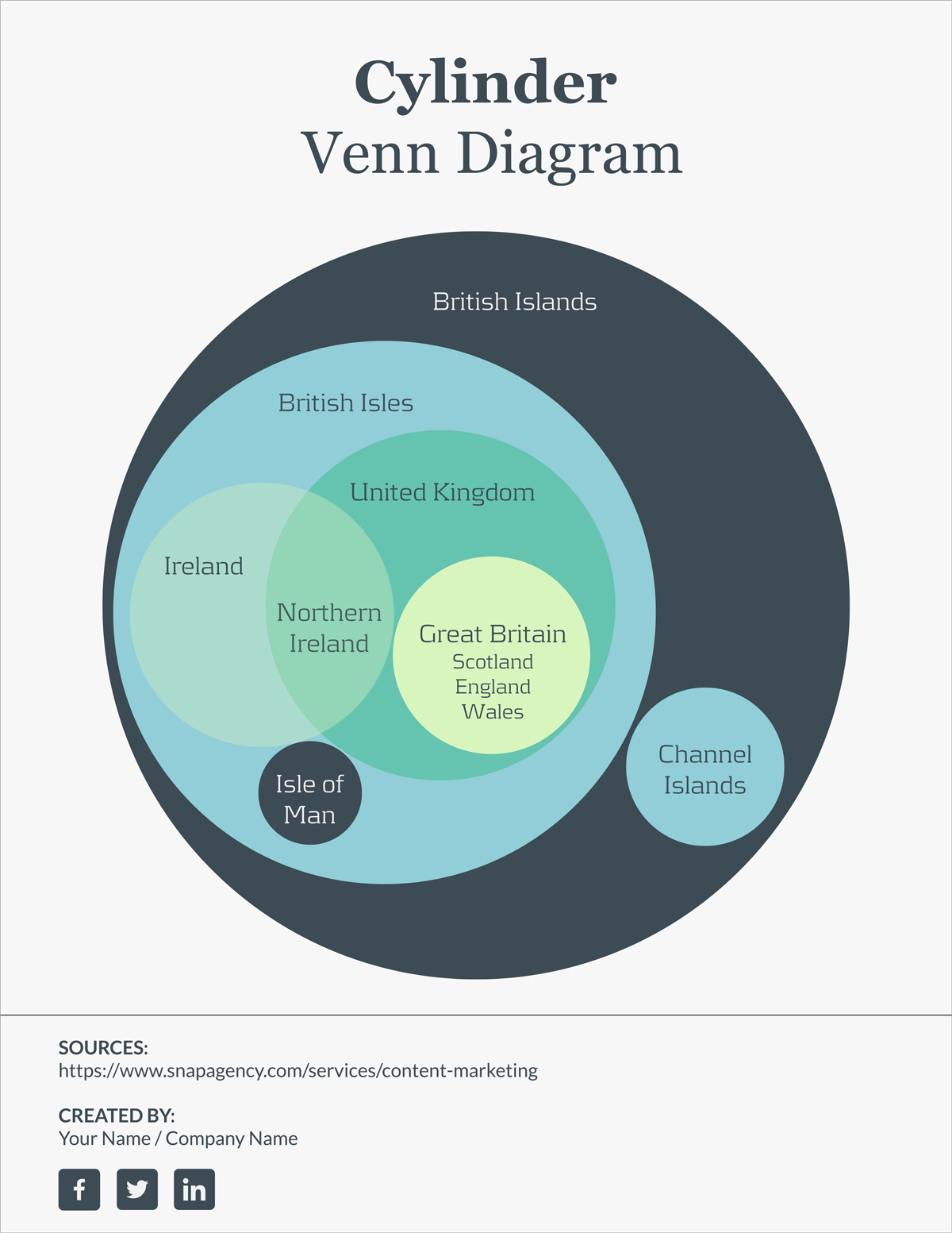 Free Venn Diagram Template