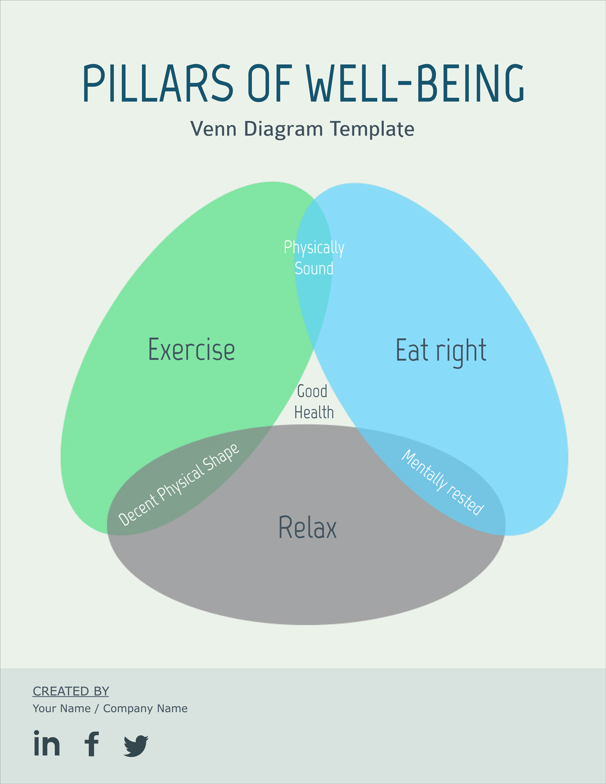 28 Venn Diagram Templates To Edit And Download Now 2025 