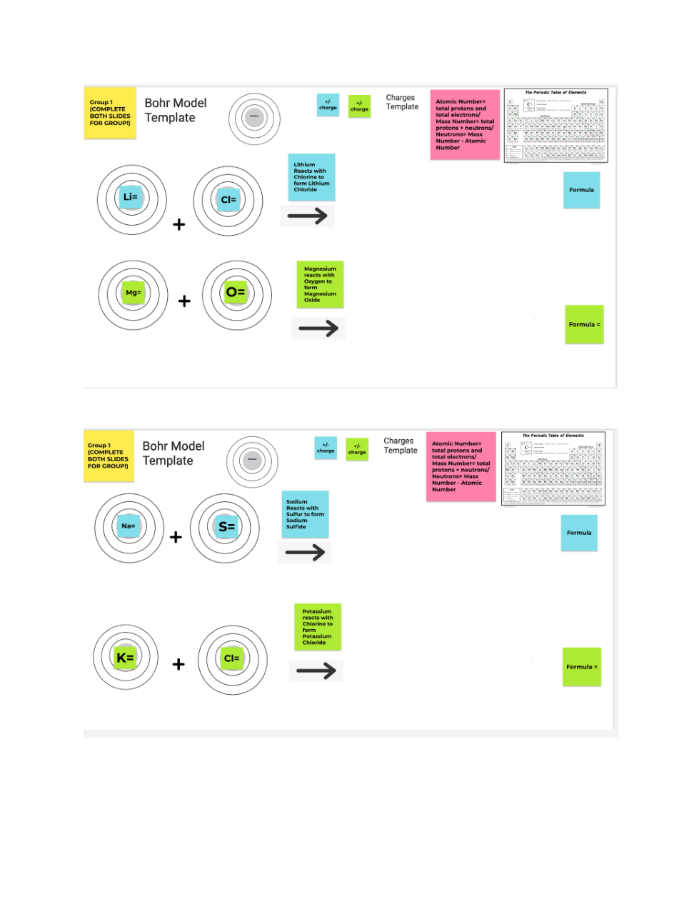 3 6 Forming Ionic Compounds Jill Mayorga Library Formative