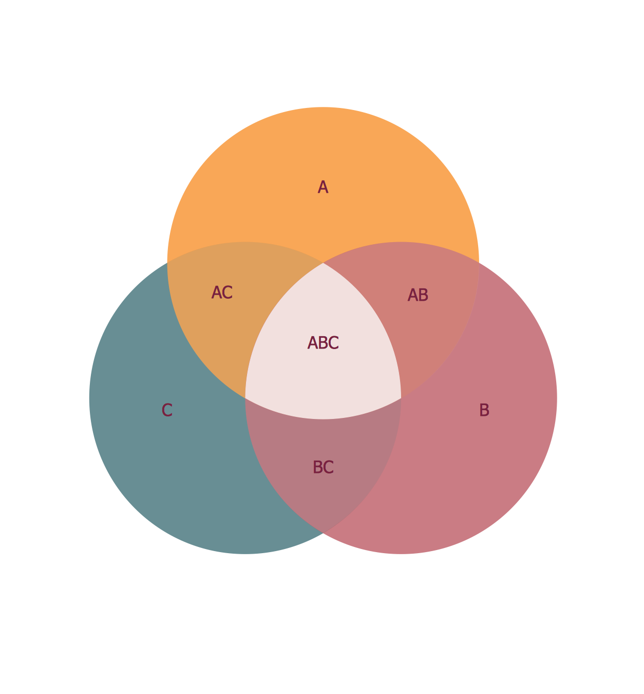 3 Circle Venn Venn Diagram Example 4 Set Venn Diagram Template Basic Circles Venn Diagram Venn Diagram Example 4 Circle Venn Diagram Template