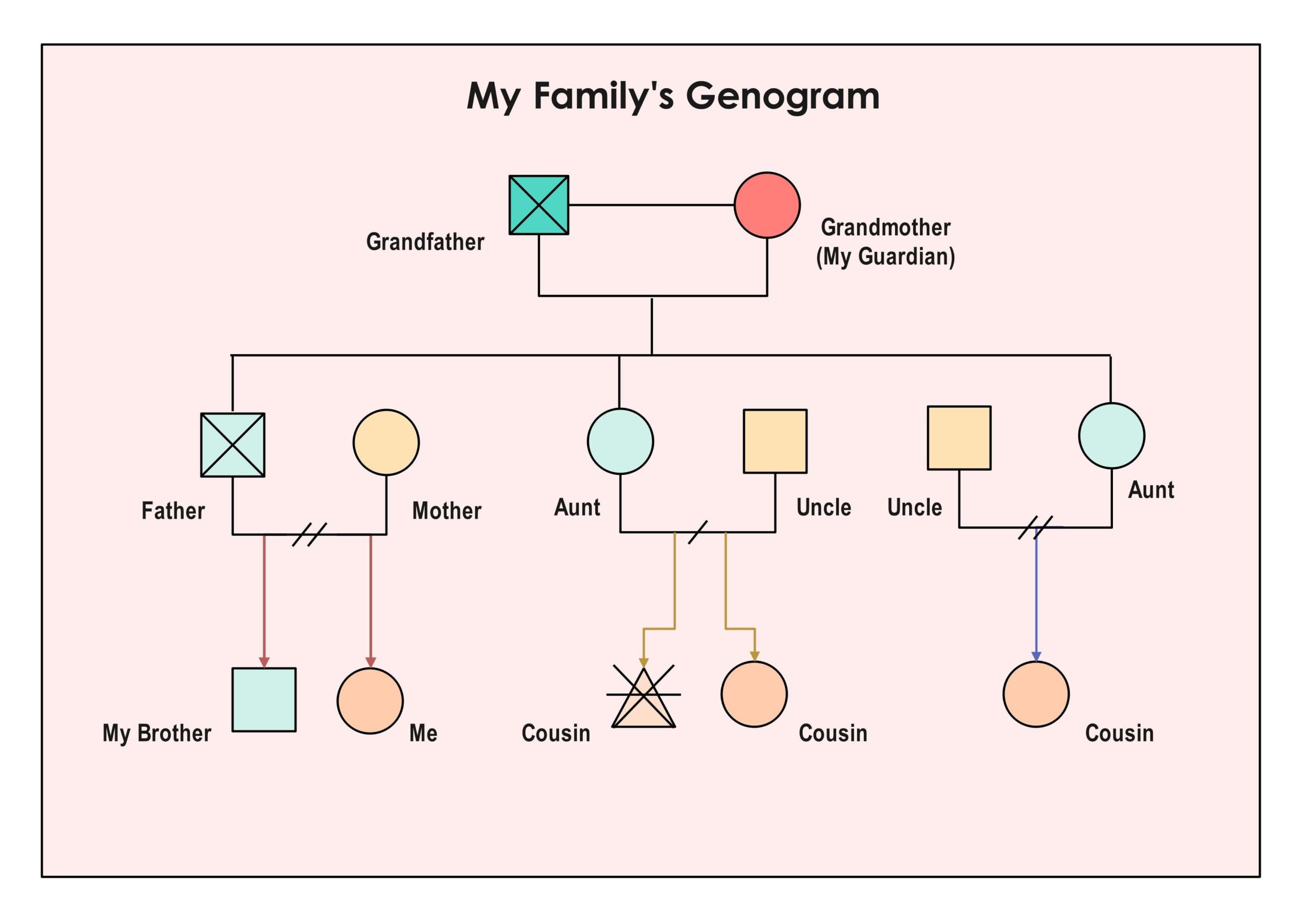 3 Generation Genogram Templates U0026 Examples