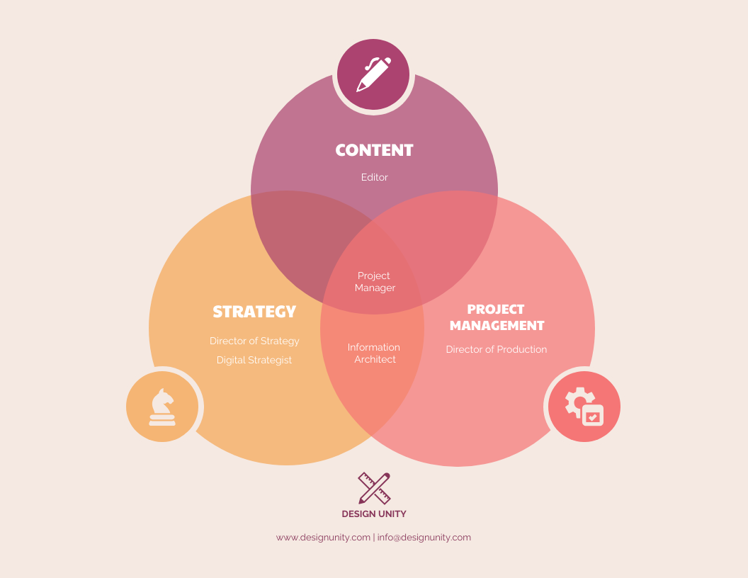 3 Venn Diagram Design Template Venngage