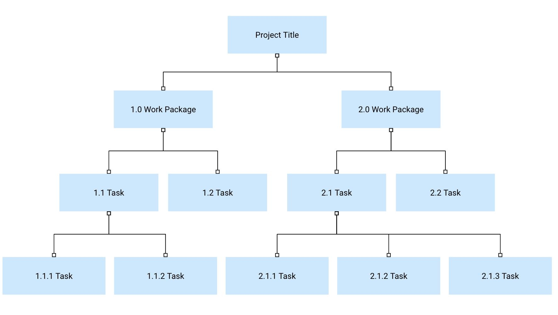 3 Work Breakdown Structure Templates To Plan Work Effectively