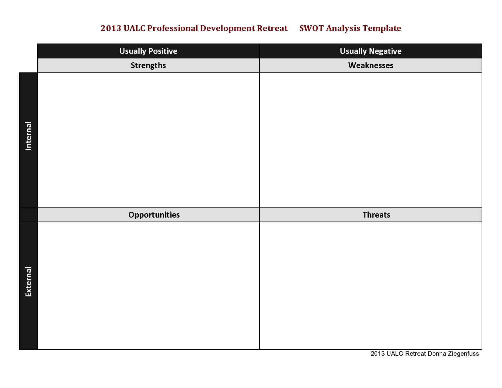 Swot Diagram Template Word