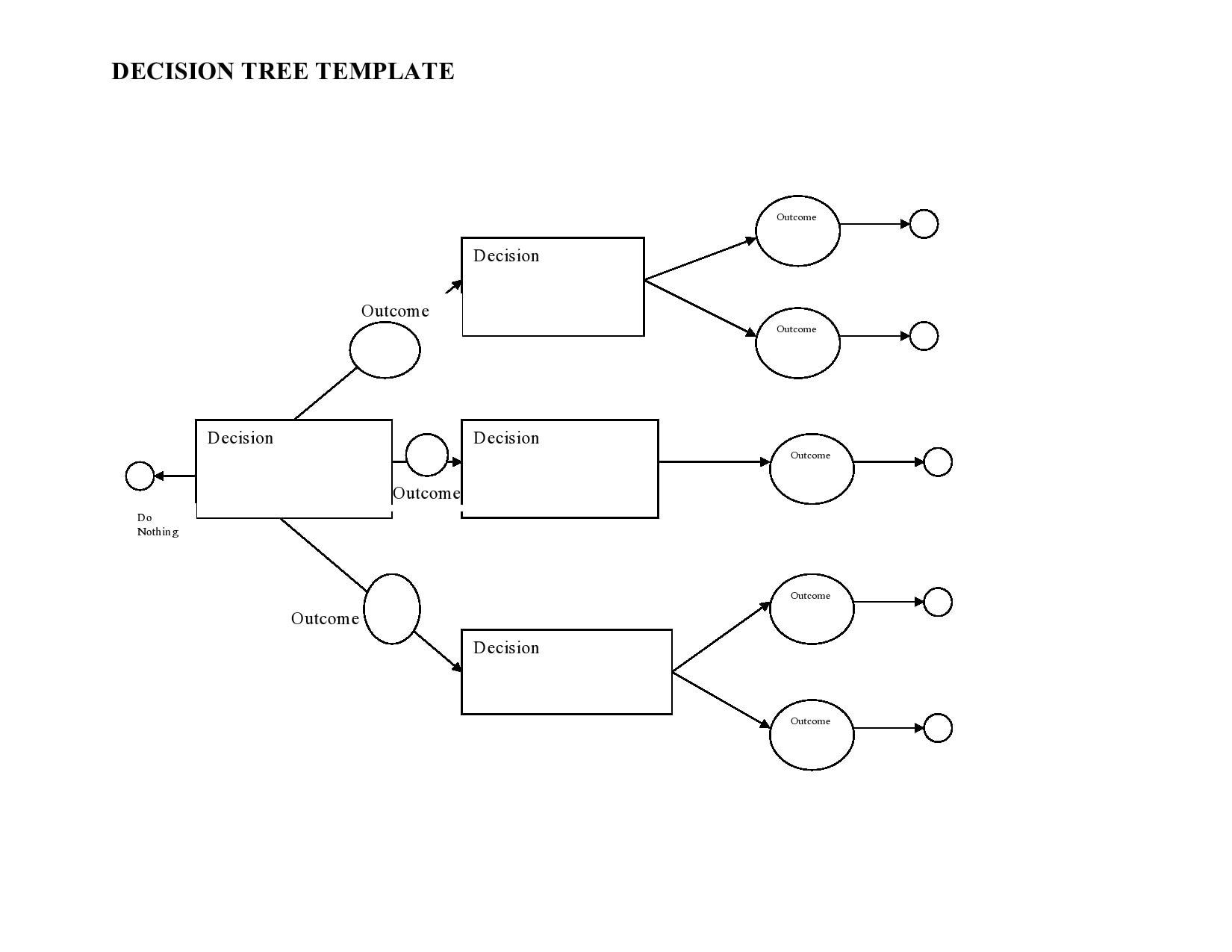 30 Free Decision Tree Templates Word U0026 Excel TemplateArchive