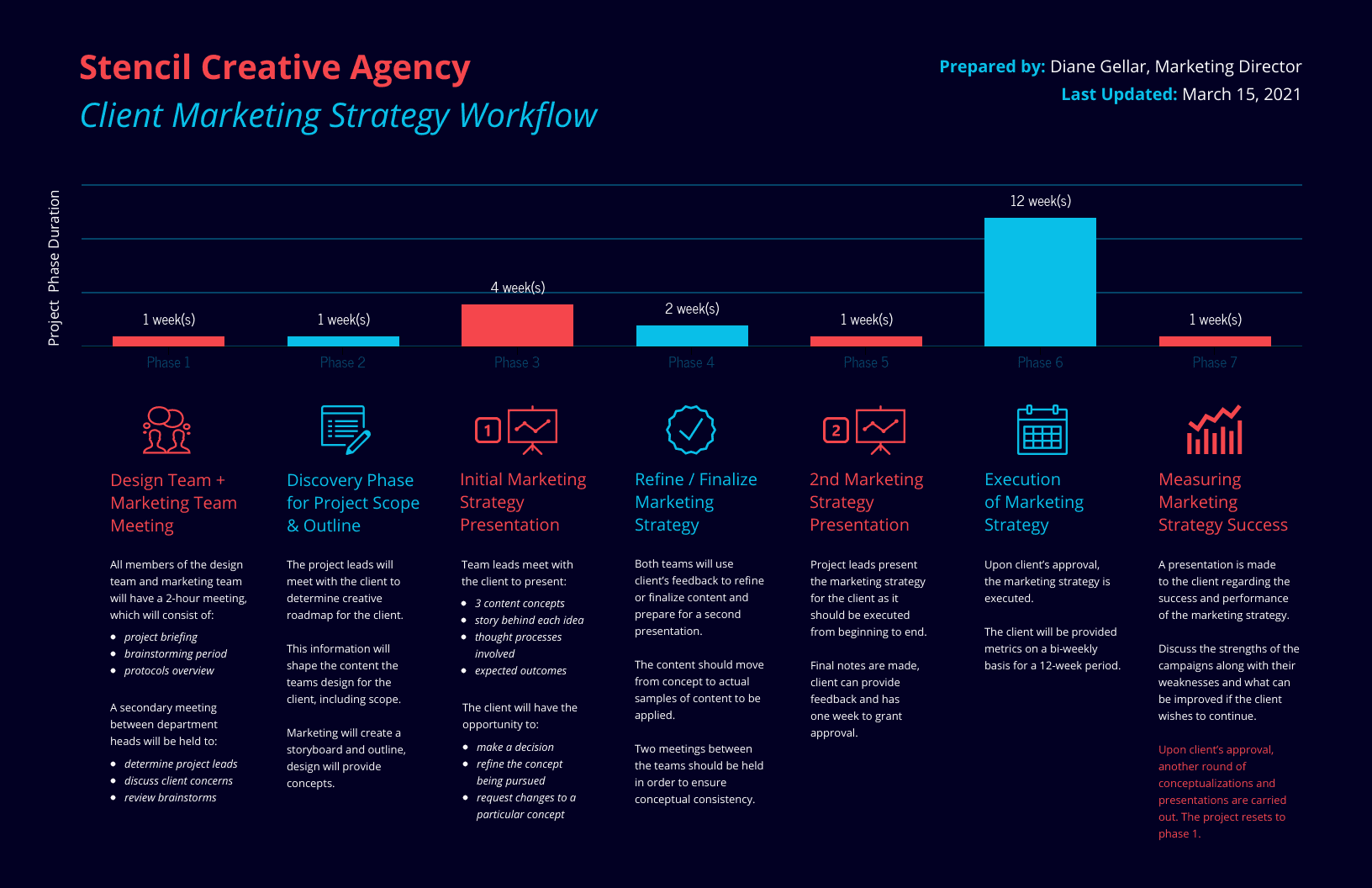 32 Free Project Plan Templates With Examples For 2025