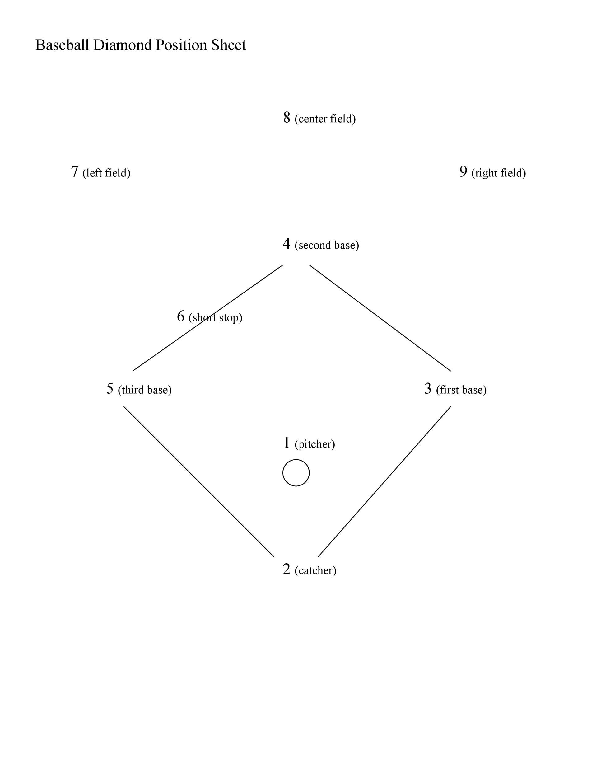 Baseball Position Diagram Template