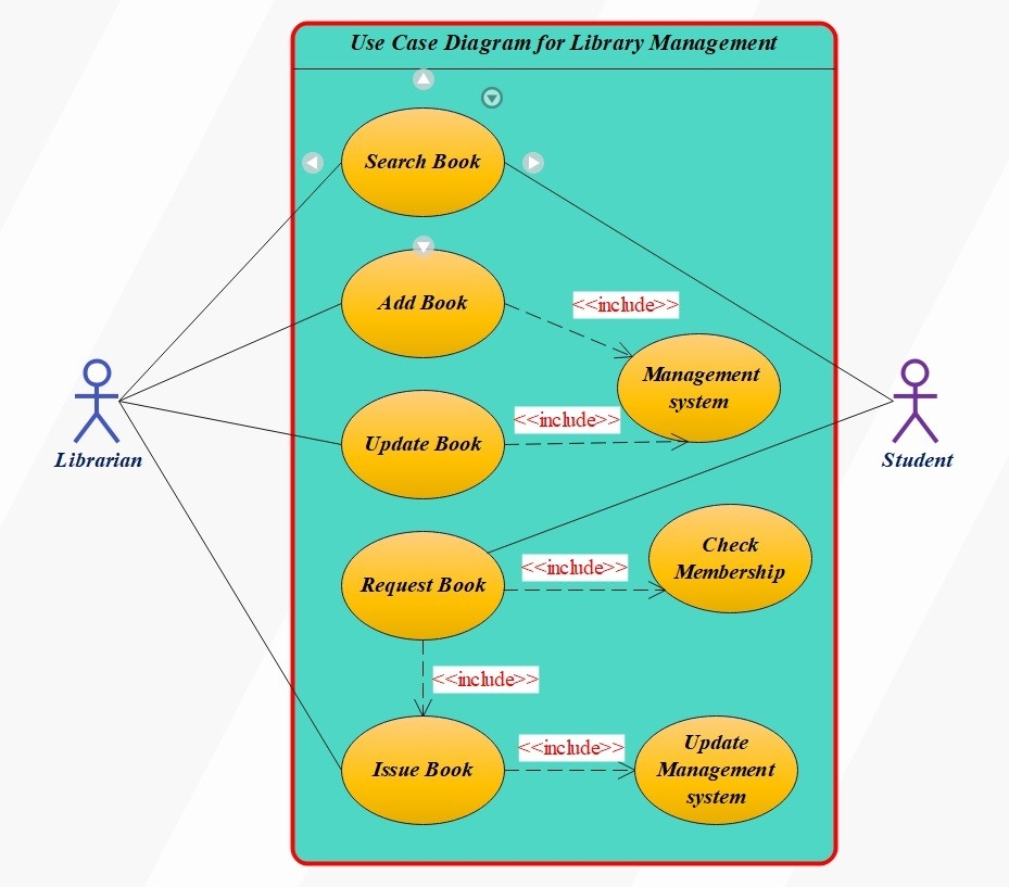 34 Typical Use Case Diagram Examples Edraw s Top Picks
