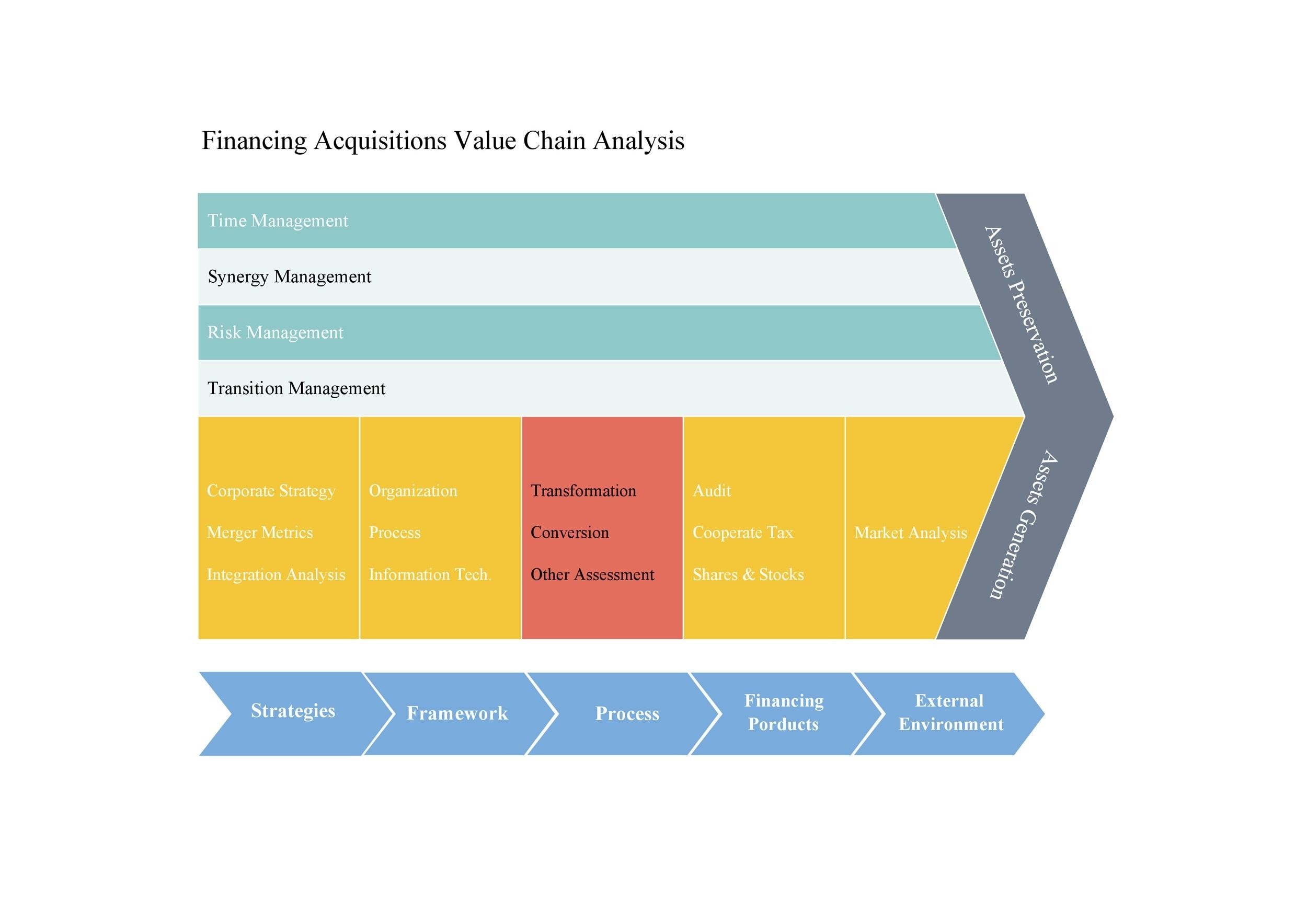 37 Effective Value Chain Analysis Templates Word Excel PDF