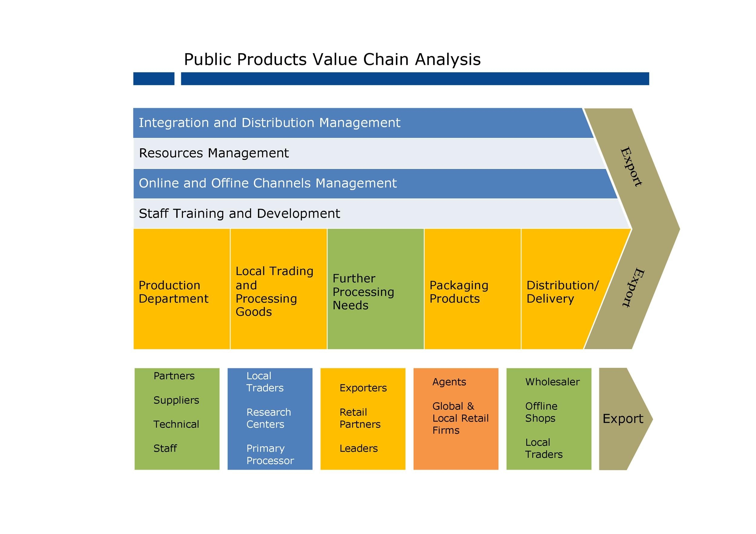 37 Effective Value Chain Analysis Templates Word Excel PDF 