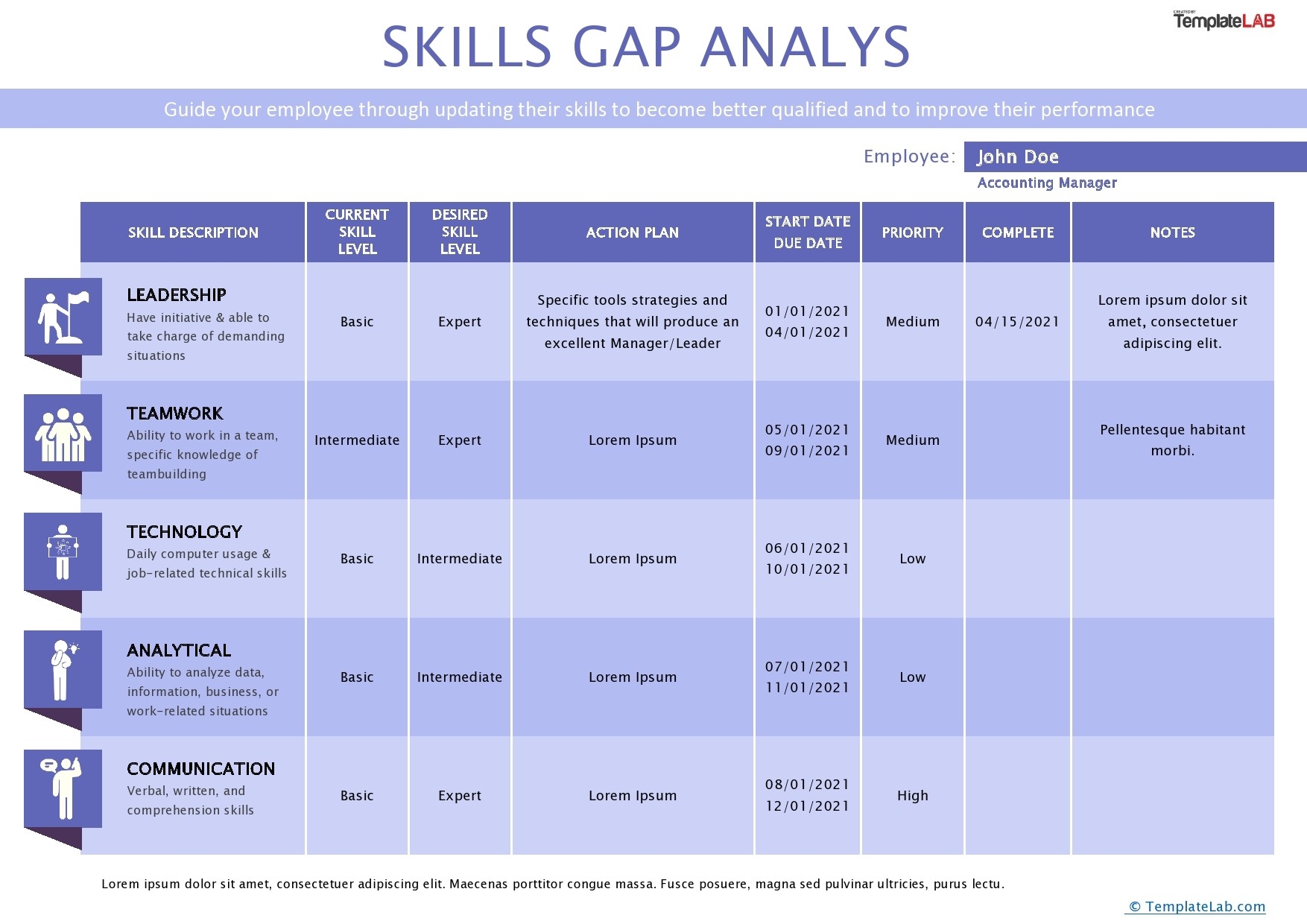 Gap Analysis Diagram Template