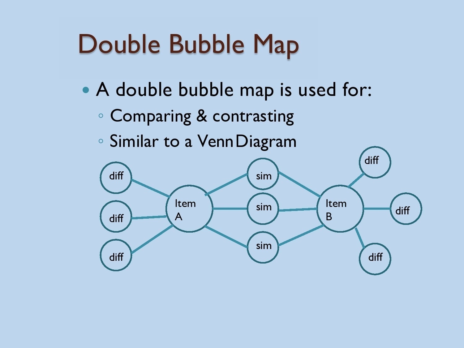 39 Printable Bubble Map Templates Word PDF PowerPoint 