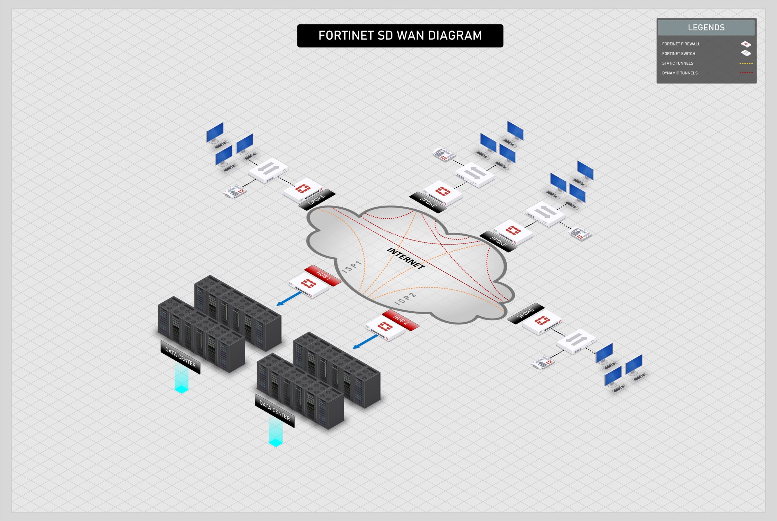 3D Network Templates Professional Diagrams U0026 Design Tools