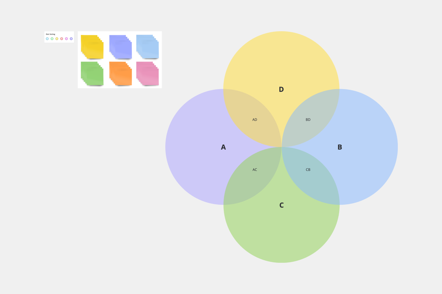 4 Circle Venn Diagram Template Miro