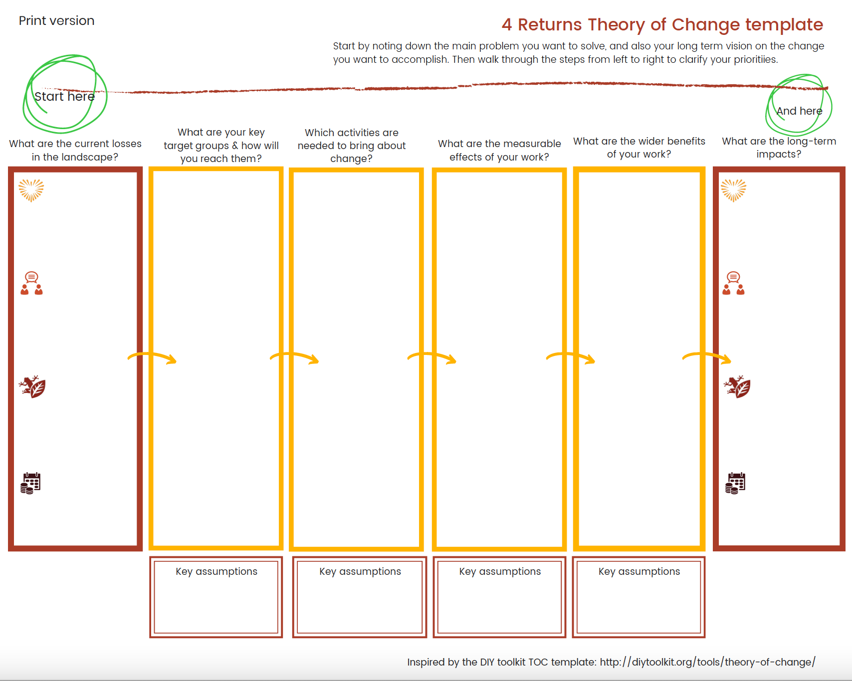 4 Returns Theory Of Change Template The 4 Returns Community Platform