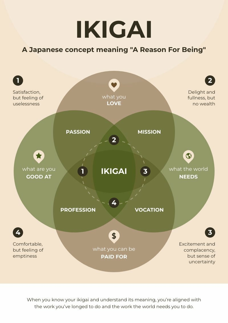 4 Way Venn Diagram Template Free By Piktochart Piktochart