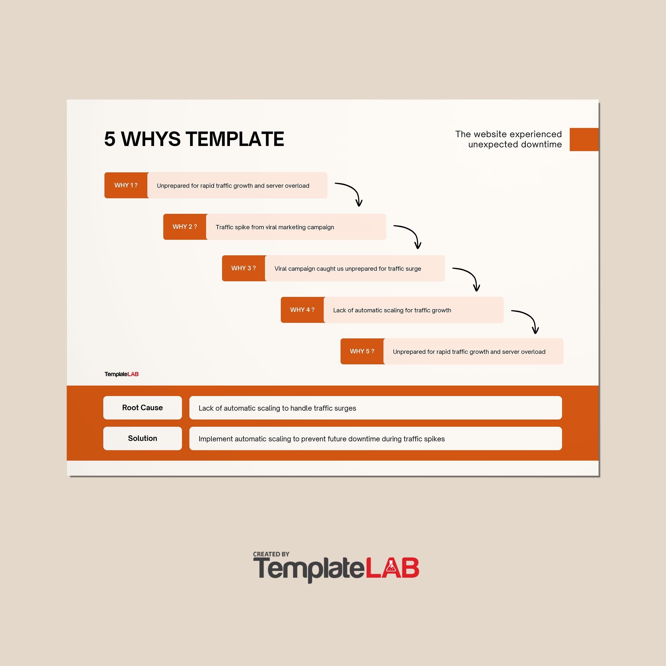 40 Effective 5 Whys Templates U0026 Examples TemplateLab
