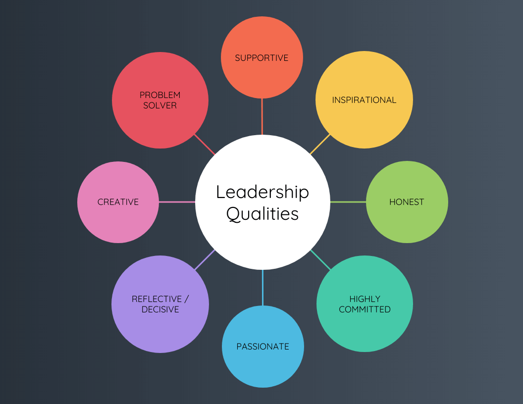 40 Smart Diagrams And To Customize With Venngage Diagram Maker