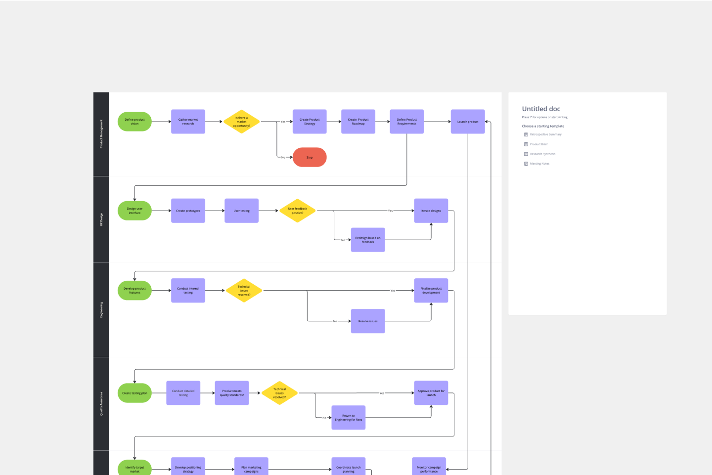 40 Technical Diagrams Templates U0026 Examples Miro