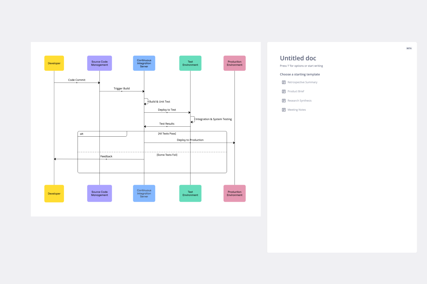 40 Technical Diagrams Templates U0026 Examples Miro