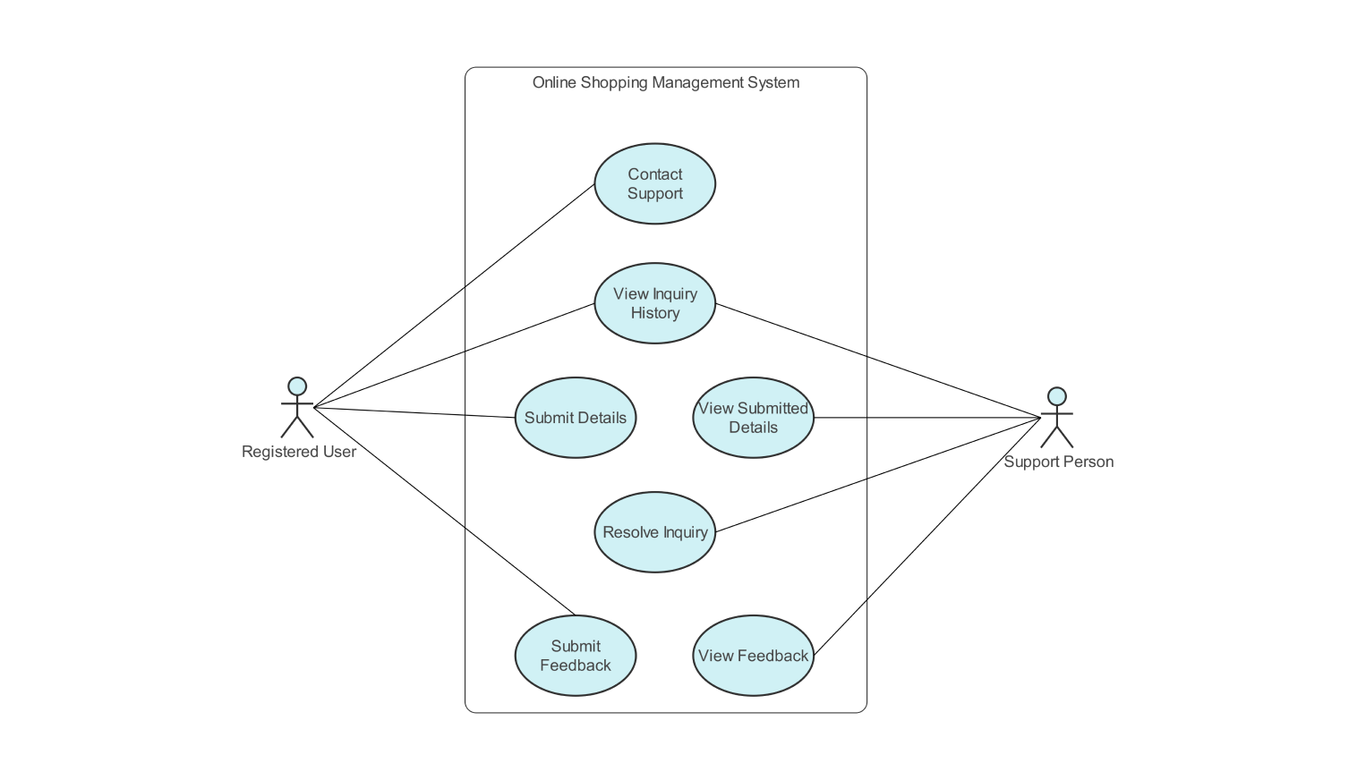 43 Free Use Case Diagram Templates