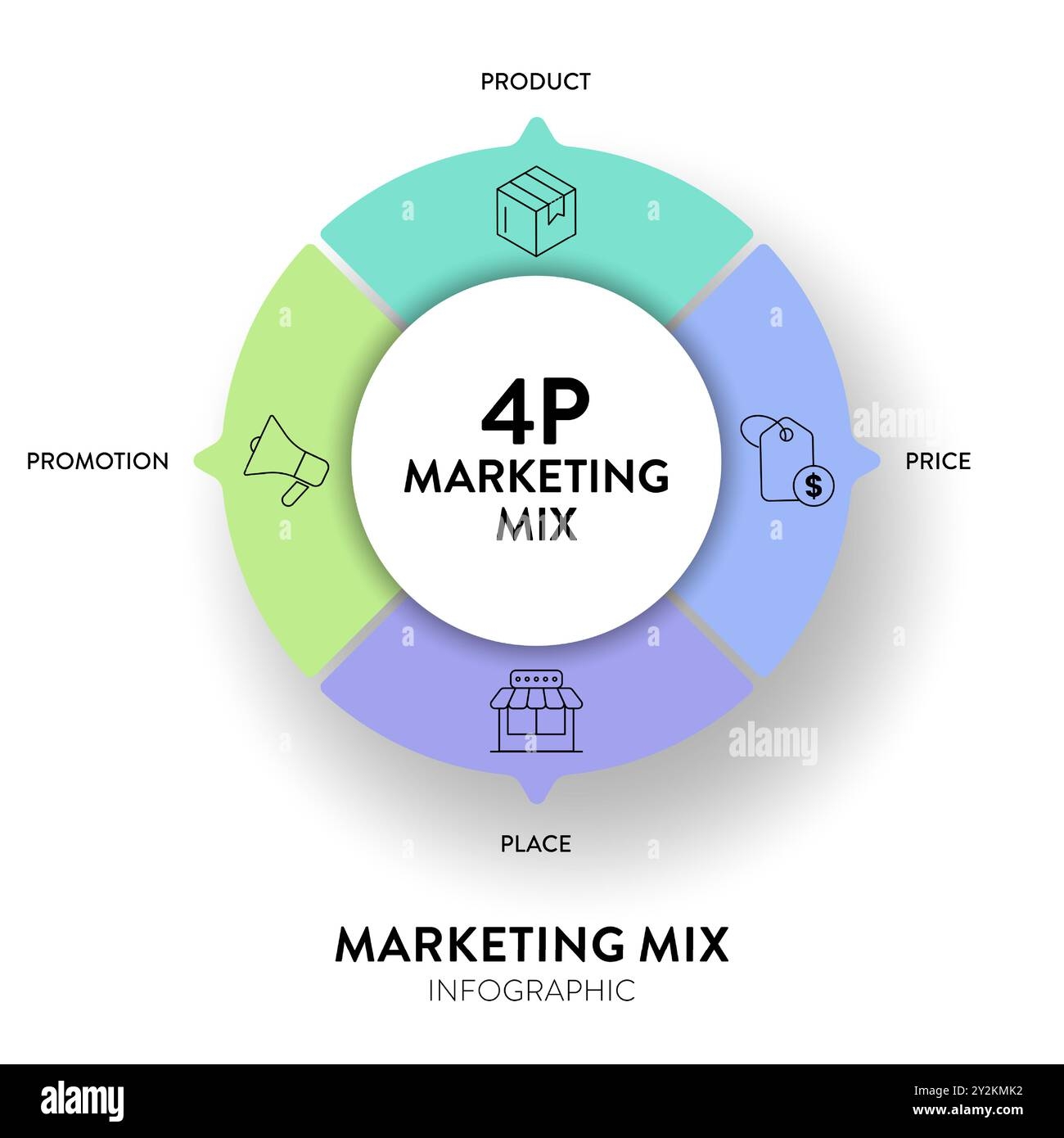 Marketing Diagram Template
