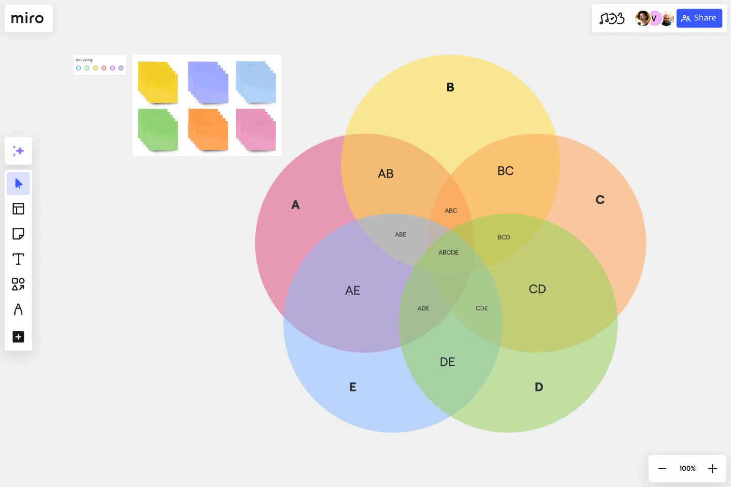 5 circle Venn Diagram Miro