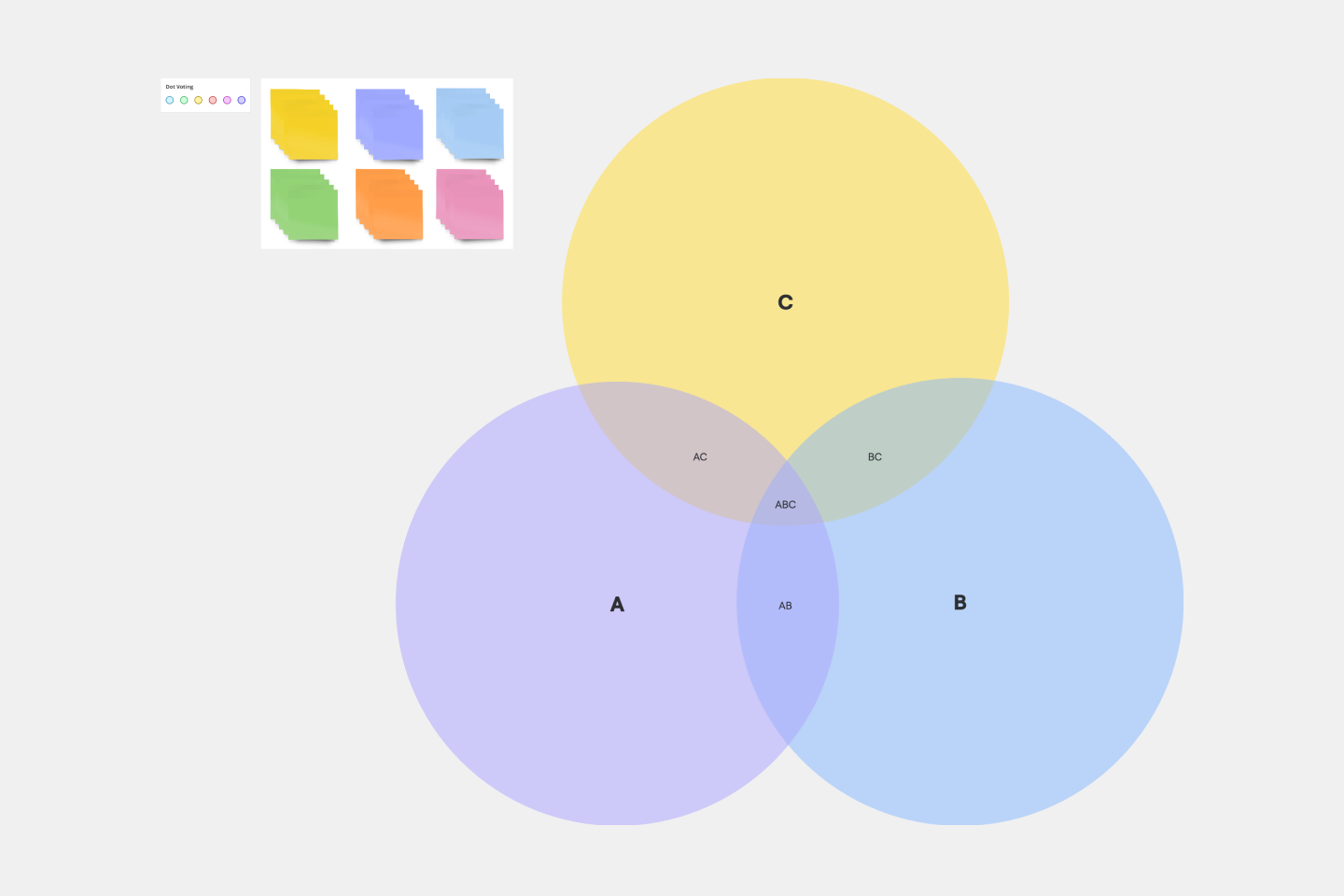 5 circle Venn Diagram Miro