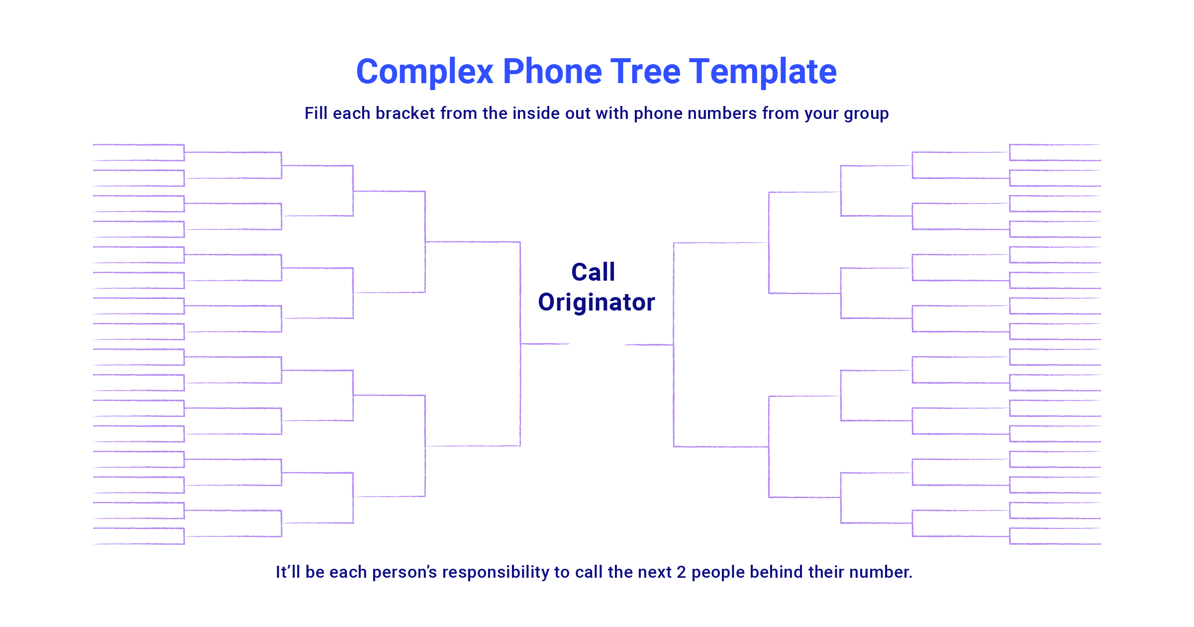 5 Customizable Phone Tree Templates For Every Case Dialpad