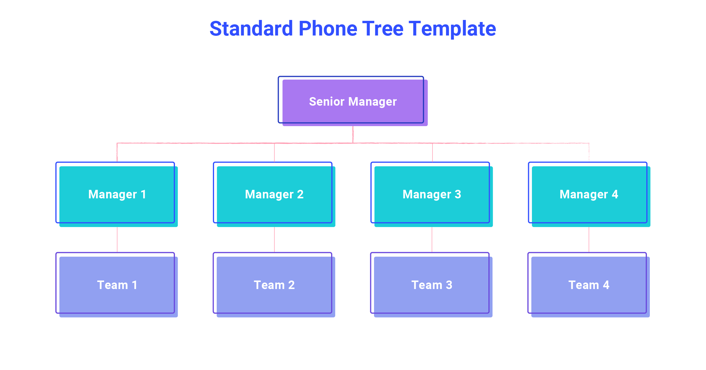 5 Customizable Phone Tree Templates For Every Case Dialpad