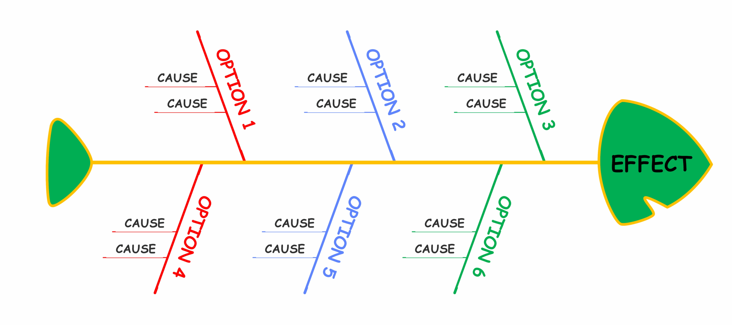 5 Free Cause And Effect Diagram Examples U0026 Templates 2025 