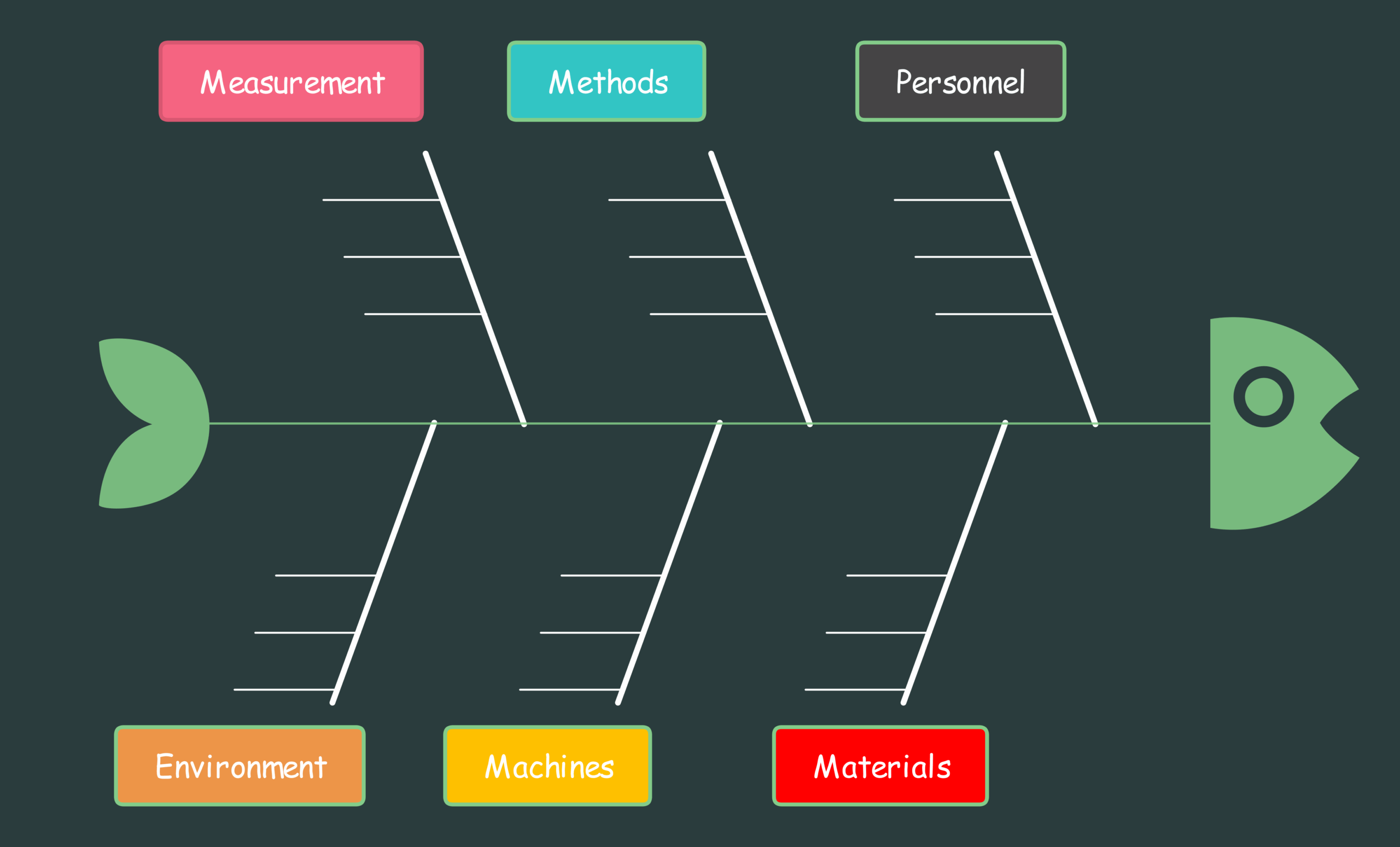 Multiple Cause Diagram Template
