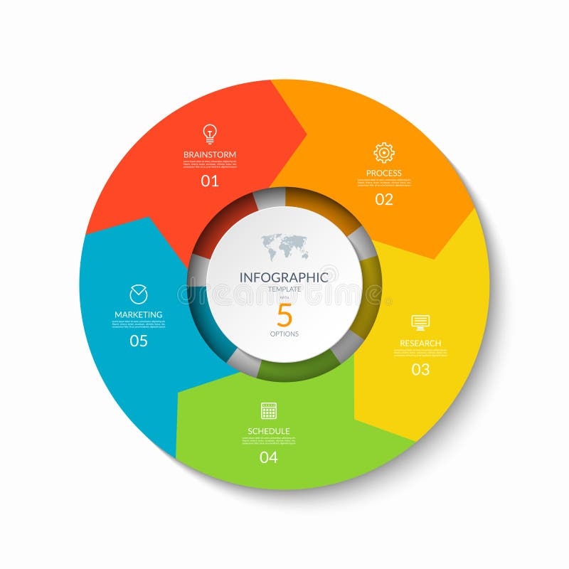 Circular Process Flow Diagram Template