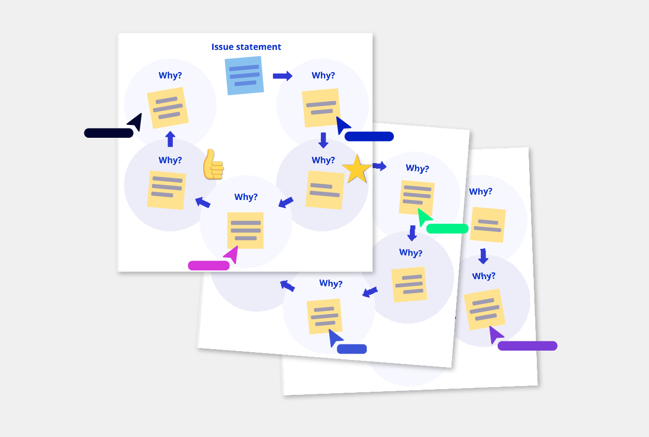 5 Whys Template U0026 Guide Root Cause Analysis updated 