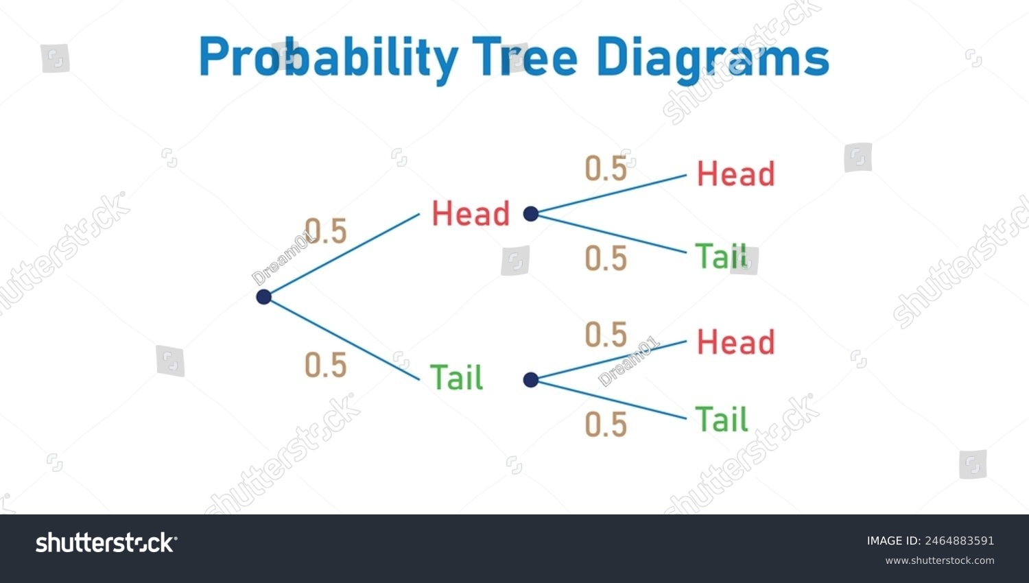 54 Probability Tree Diagrams Royalty Free Images Stock Photos U0026 Pictures Shutterstock