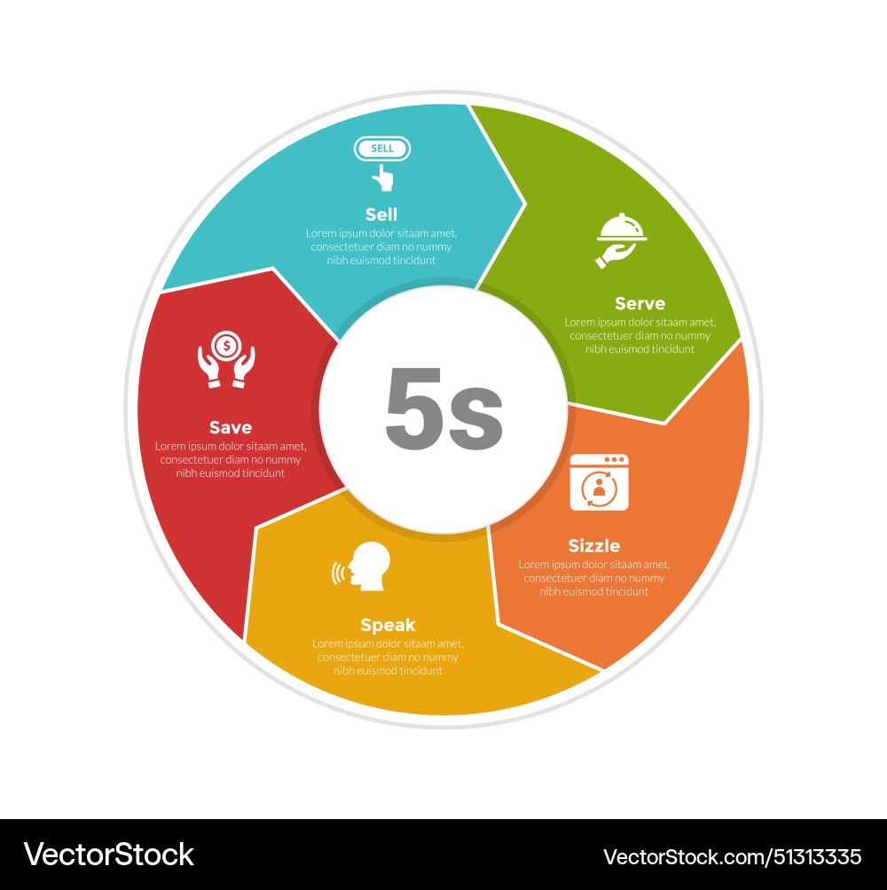 5s Model Marketing Infographics Template Diagram Vector Image