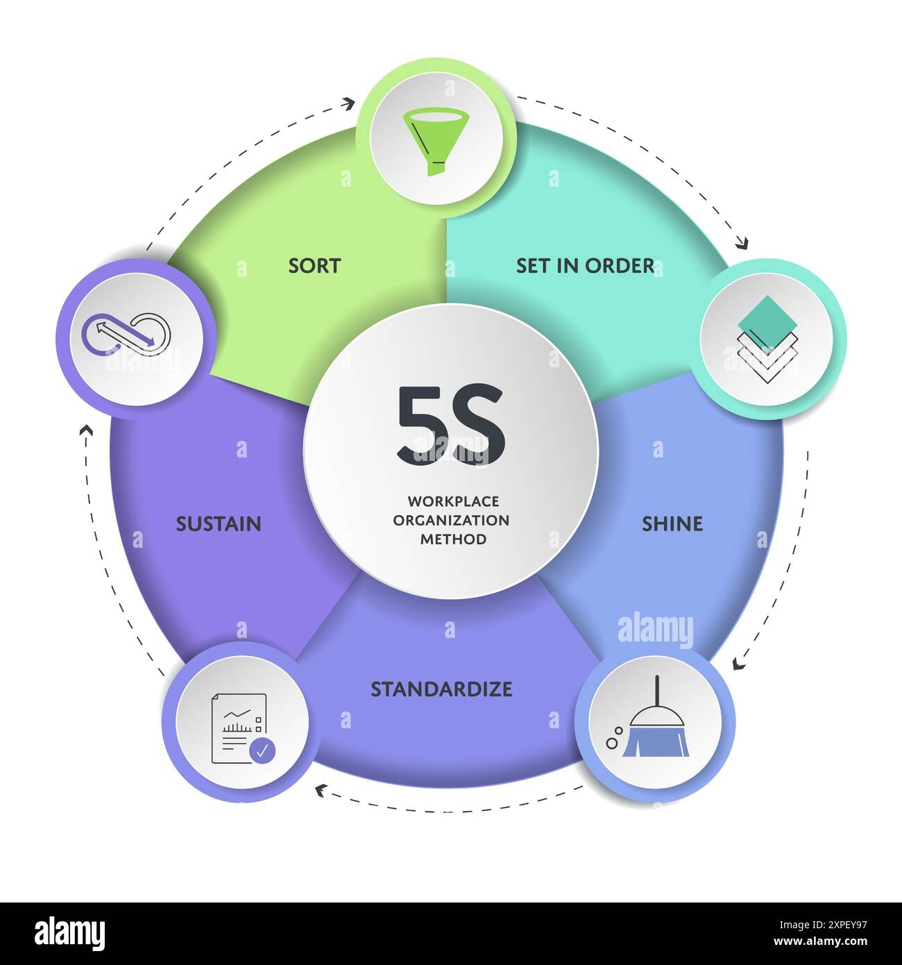 5s System Methodology Strategy Infographic Diagram Chart Banner Template With Icon Vector For Presentation Has Sort Set In Order Shine Standardize Stock Vector Image U0026 Art Alamy
