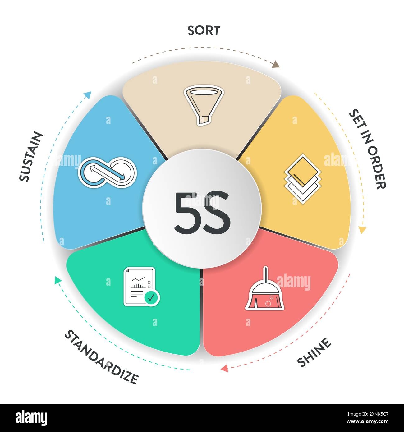 5s Diagram Template