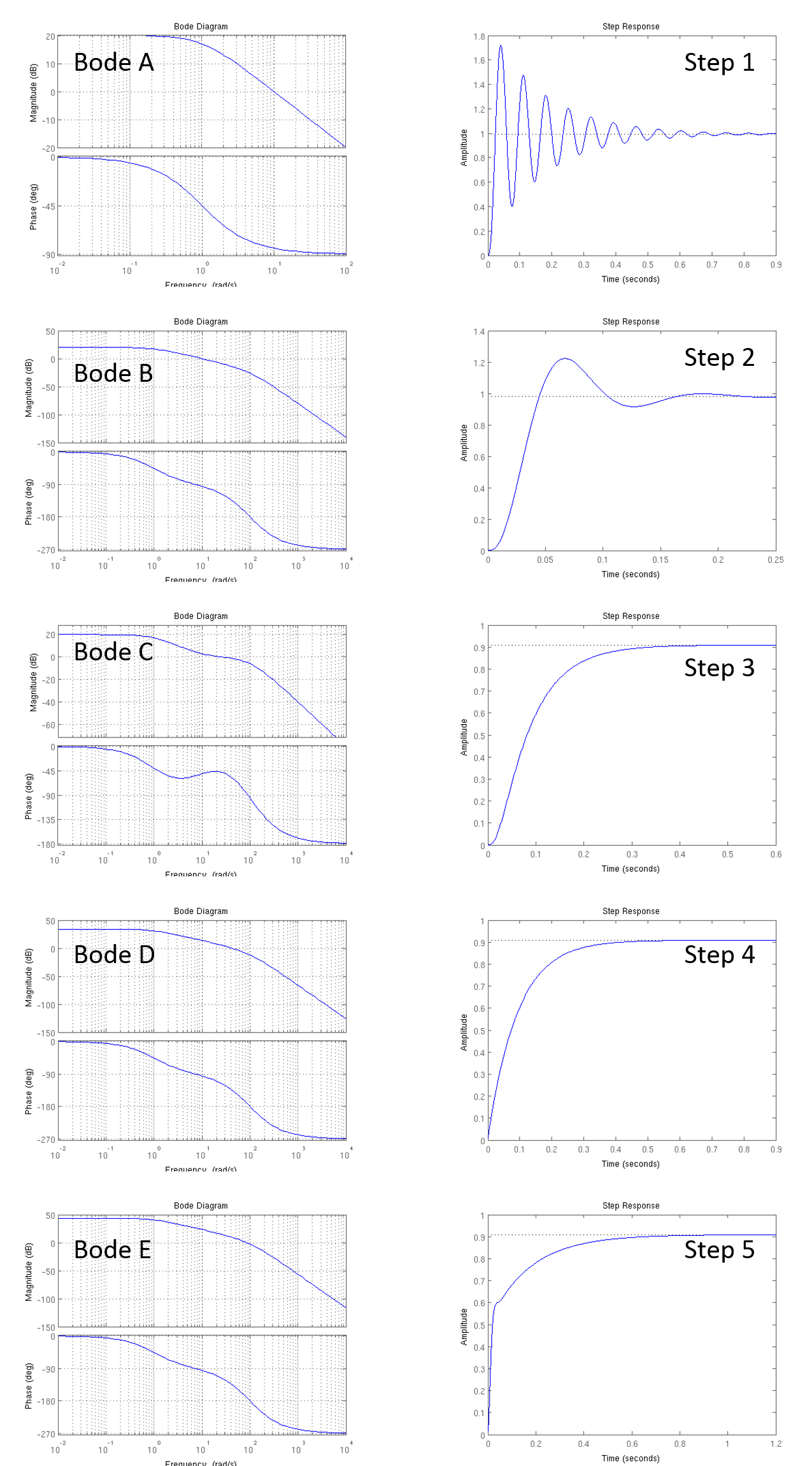 Bode Diagram Template