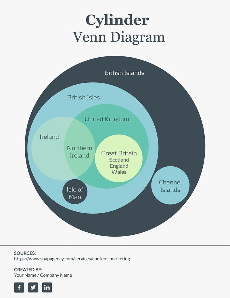 7 Circle Euler Diagram Infographic Template Visme