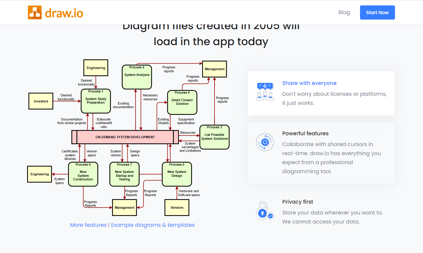 7 Essential Data Flow Diagram Software For Your Projects