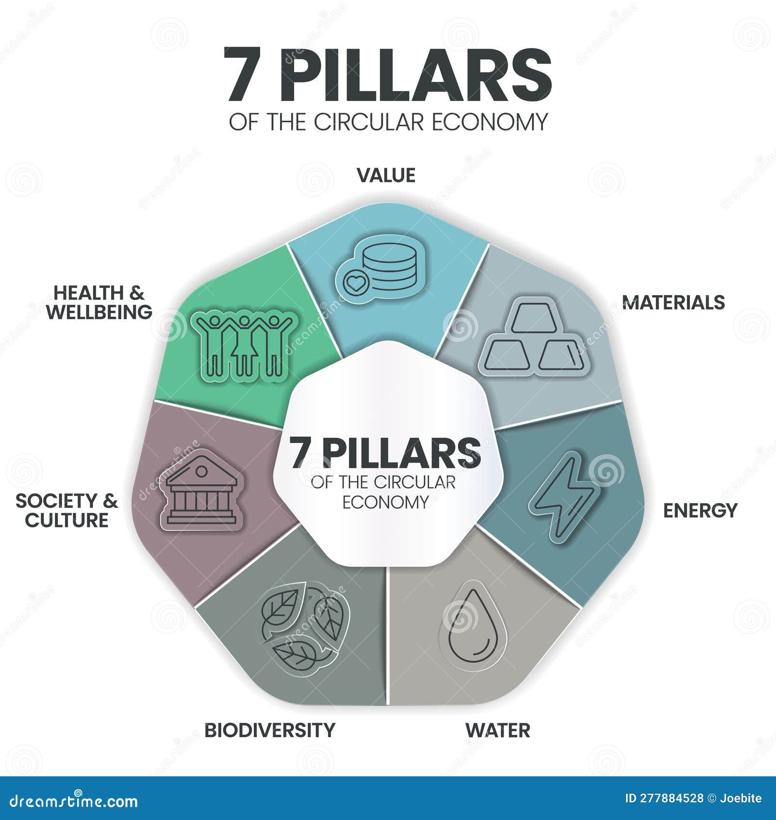 7 Pillar Of Circular Economy Infographic Diagram Presentation 