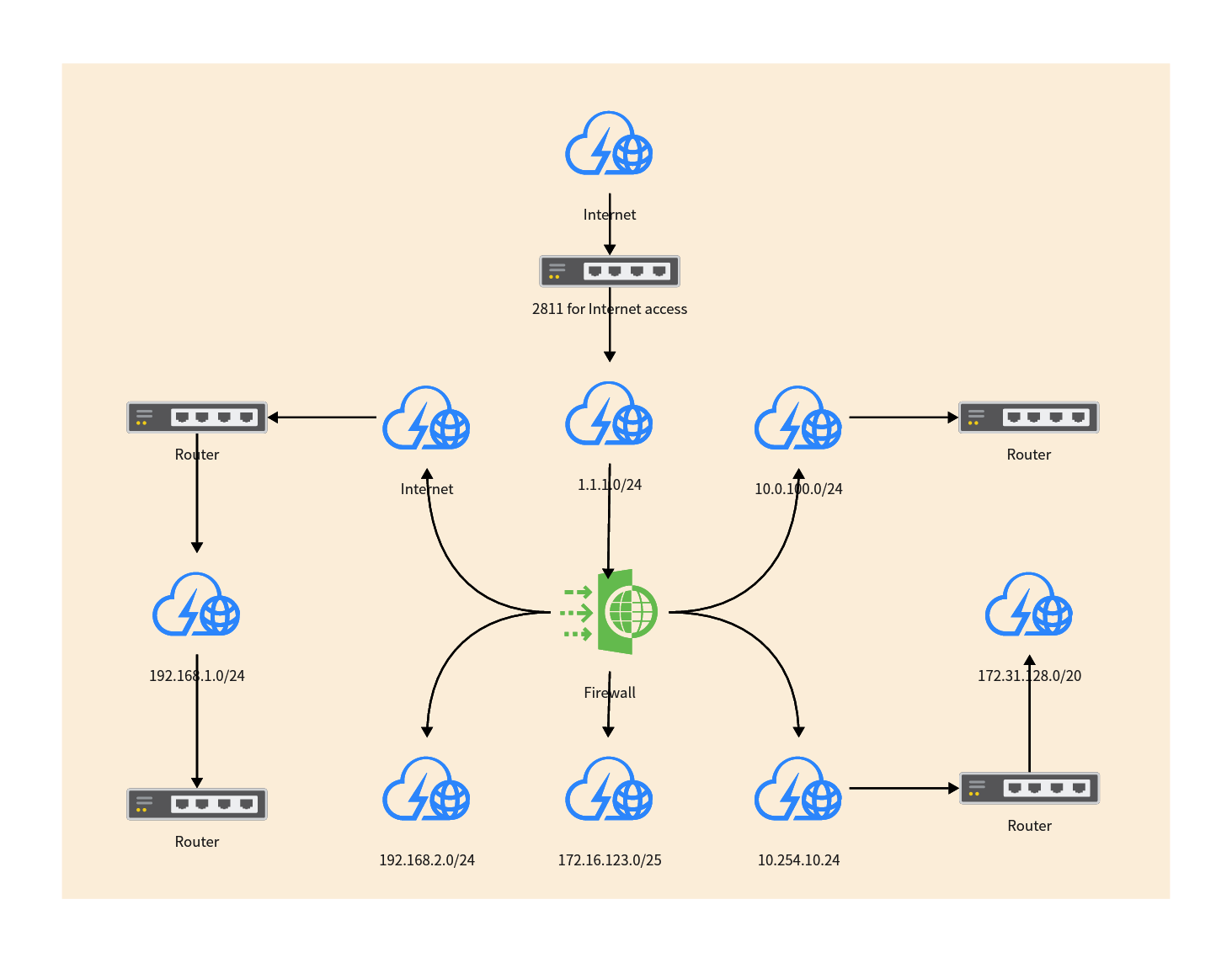 7 Super Practical Network Topology Diagram Software