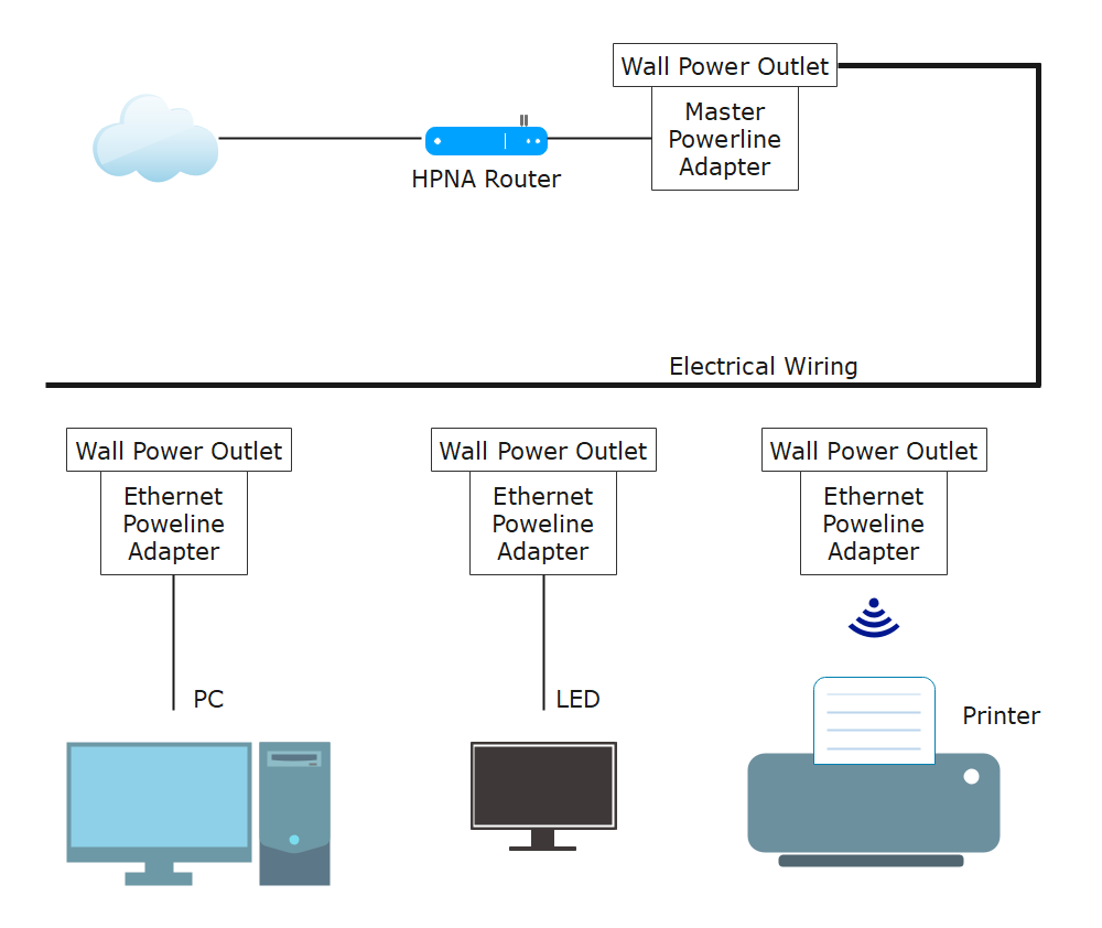 8 Different Home Network Diagram Layouts U0026 Guide EdrawMax