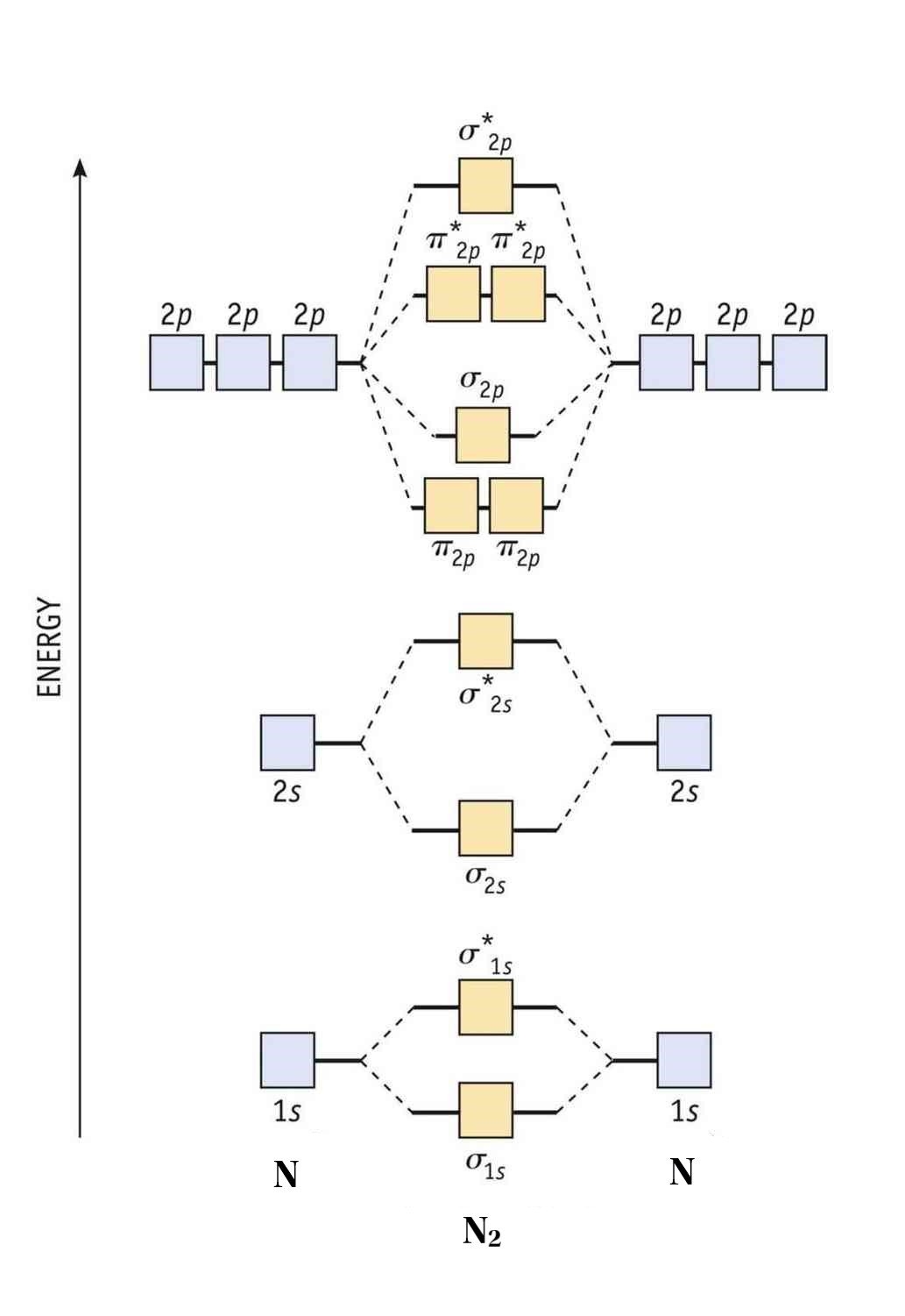 8 Drawing Molecular Orbital Diagrams Flux Science