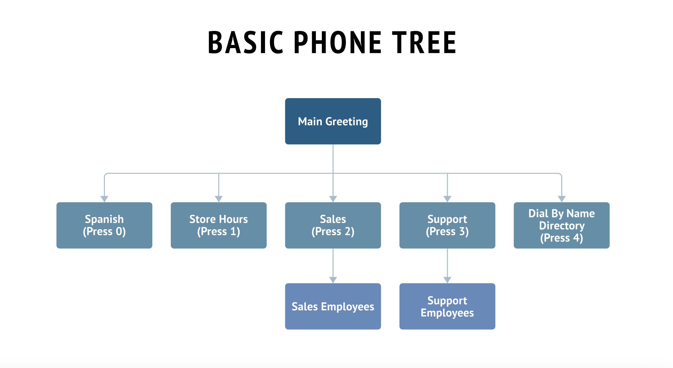 Visio Tree Diagram Template